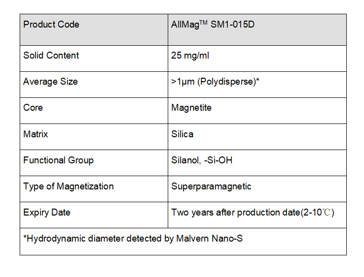 1691720862338315.png SM1-015D特性.png