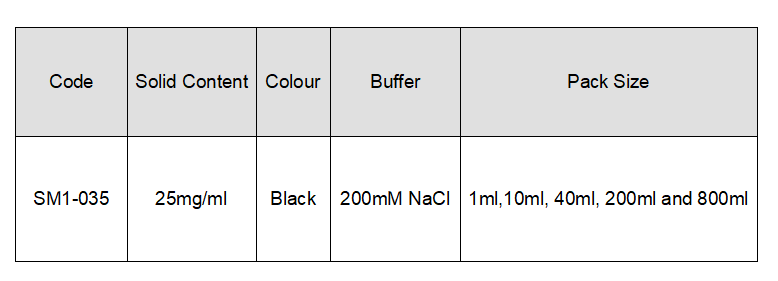 1691723648577744.png SM1-035订购信息.png