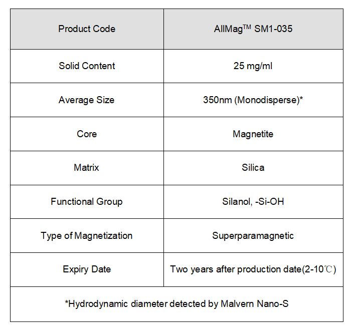 1691723912123759.png SM1-035特性.png