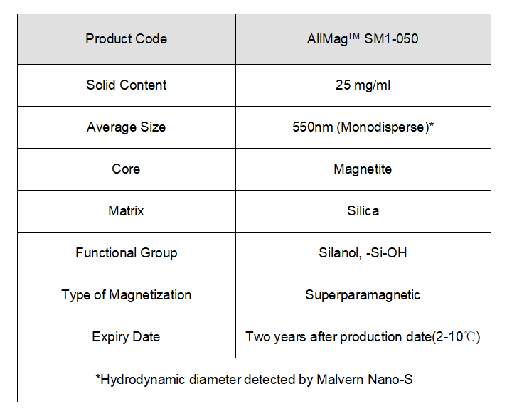 1691724567379583.png SM1-050特性.png