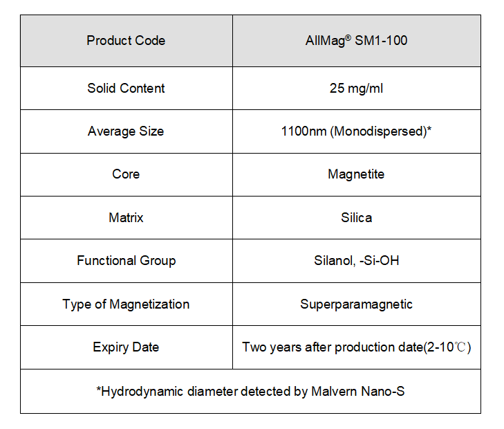 1691729402670951.png SM1-100订购信息.png