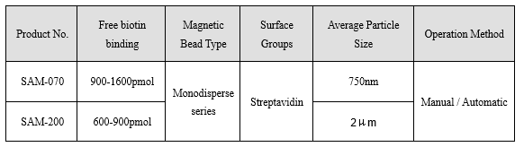 SA 英文订购信息.png